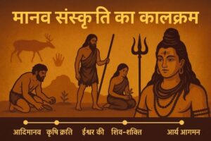 मानव संस्कृति का कालक्रम दर्शाती छवि — आदिमनव से शिवधर्म तक की भारतीय सांस्कृतिक यात्रा