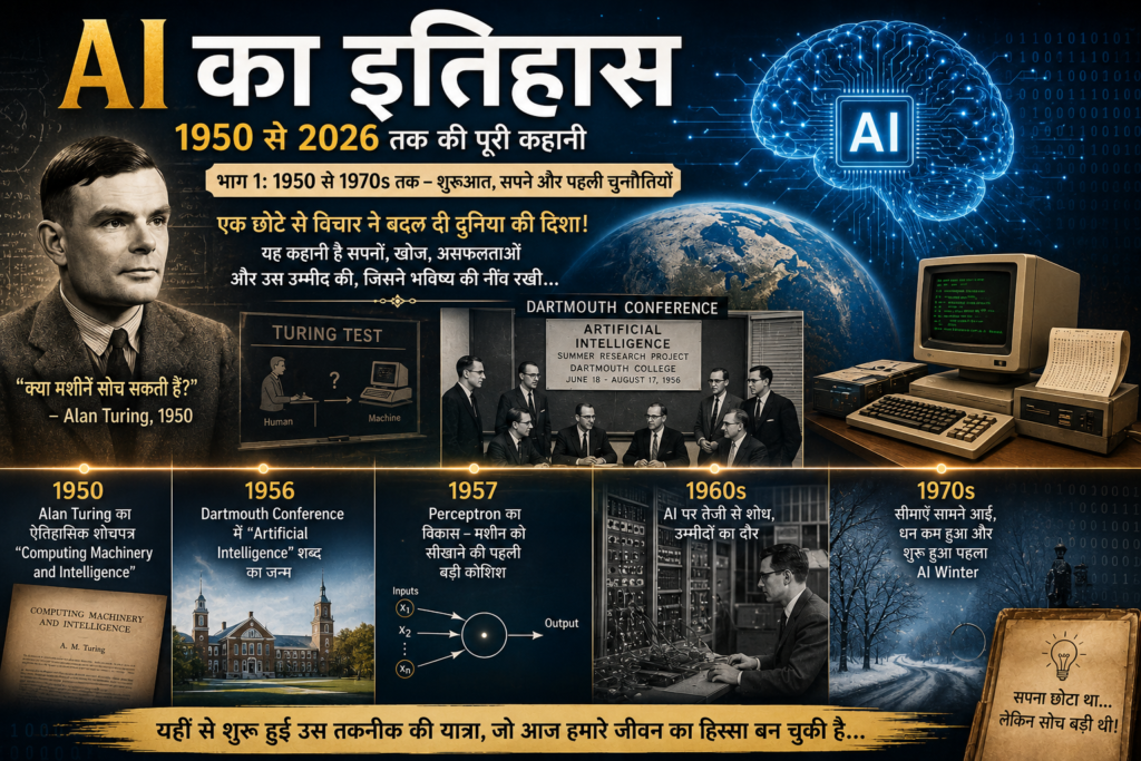AI का इतिहास (भाग 1): Alan Turing, Turing Test, Dartmouth Conference 1956, Perceptron और 1950–1970 के शुरुआती Artificial Intelligence विकास को दर्शाती फीचर इमेज।