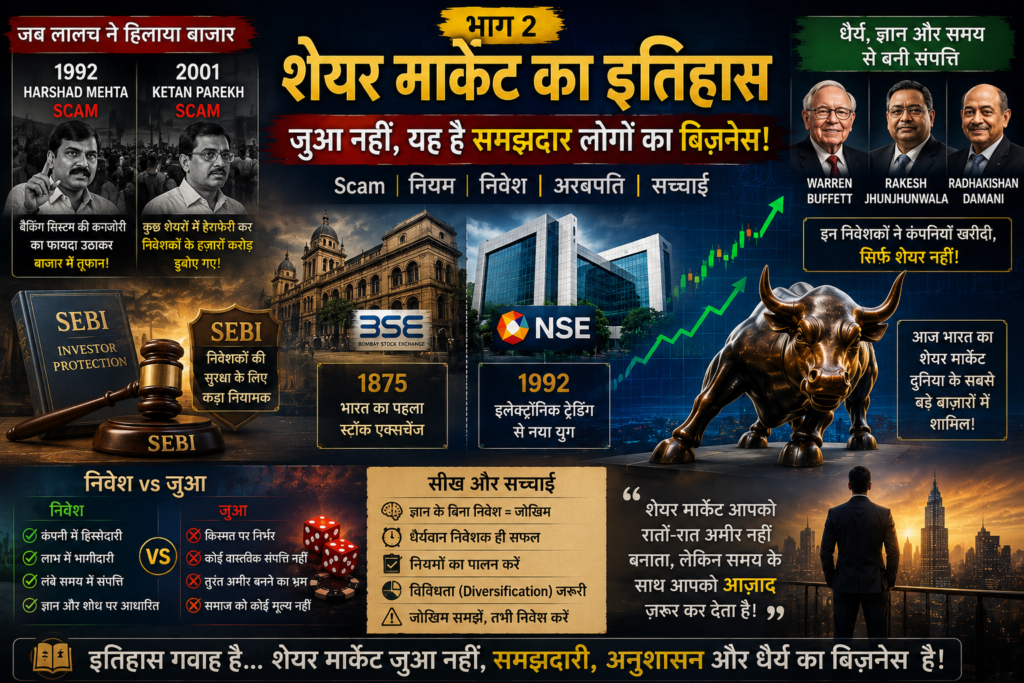 शेयर मार्केट का इतिहास (1975–वर्तमान): Harshad Mehta Scam, Ketan Parekh Scam, SEBI, BSE, NSE, निवेश बनाम जुआ, Warren Buffett, Rakesh Jhunjhunwala और आधुनिक भारतीय शेयर बाजार को दर्शाती फीचर इमेज।