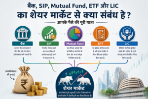 बैंक, SIP, Mutual Fund, ETF, LIC और शेयर मार्केट के आपसी संबंध को दर्शाती इन्फोग्राफिक, जिसमें बैंक, निवेश, फंड, ETF, बीमा, रुपया, Bull-Bear मार्केट, BSE, NSE और भारतीय अर्थव्यवस्था में पैसे की यात्रा को सरल रूप में दिखाया गया है।